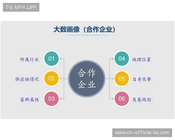 智能化抽签与风险画像结合 实现了对参赛选手的高维度安全过滤